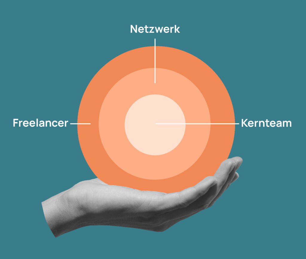 kernteam grafik white - neumacher Unternehmensberatung